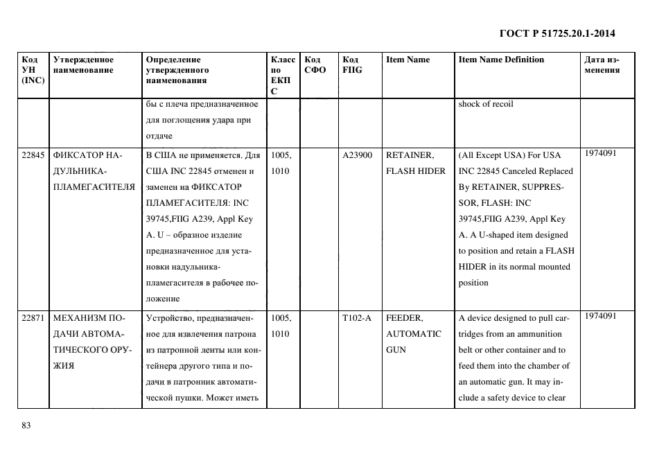 ГОСТ Р 51725.20.1-2014