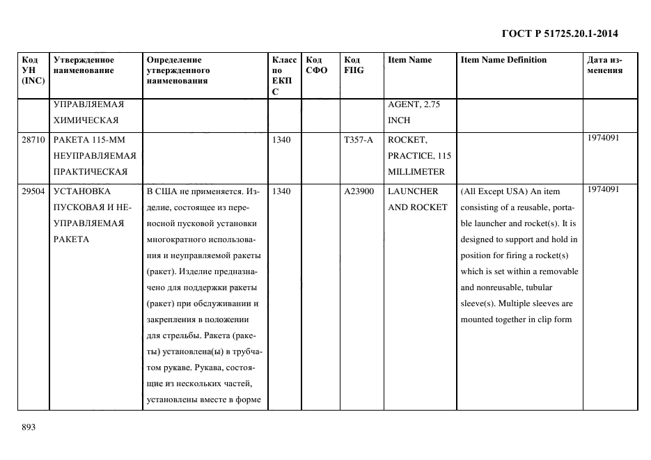 ГОСТ Р 51725.20.1-2014