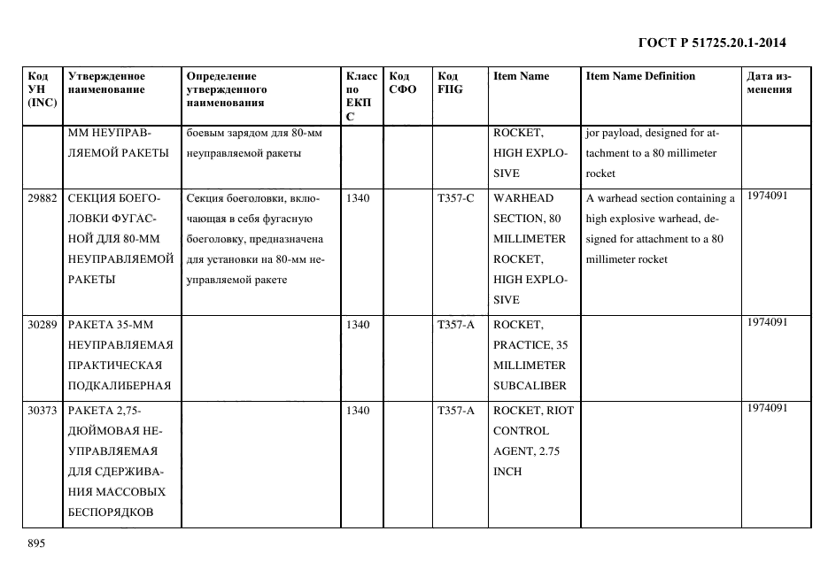 ГОСТ Р 51725.20.1-2014