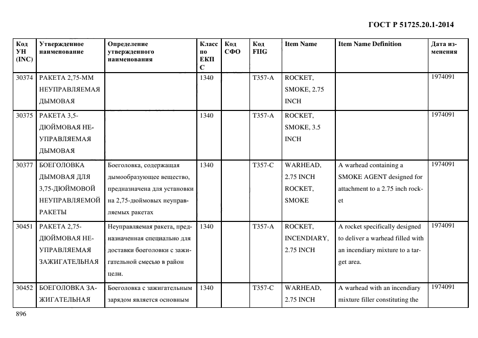 ГОСТ Р 51725.20.1-2014