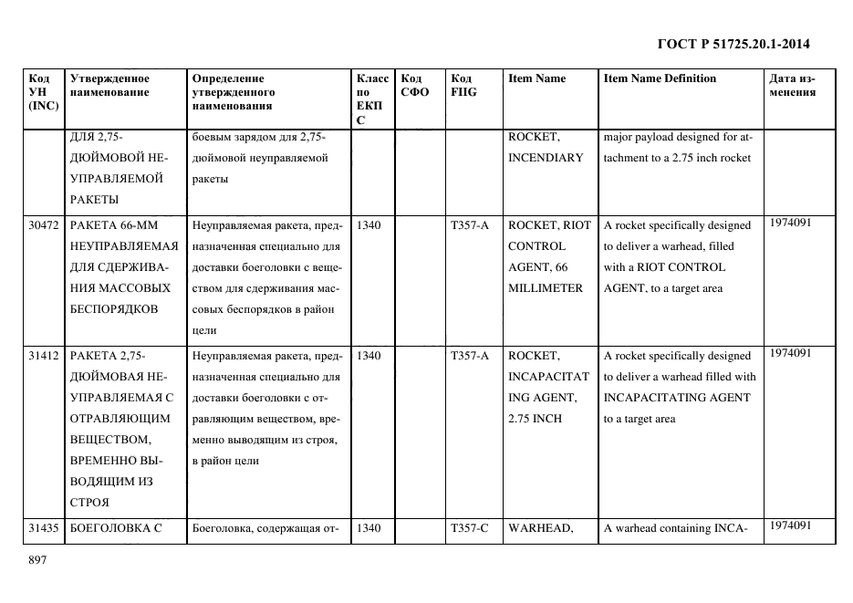 ГОСТ Р 51725.20.1-2014