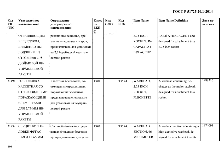 ГОСТ Р 51725.20.1-2014