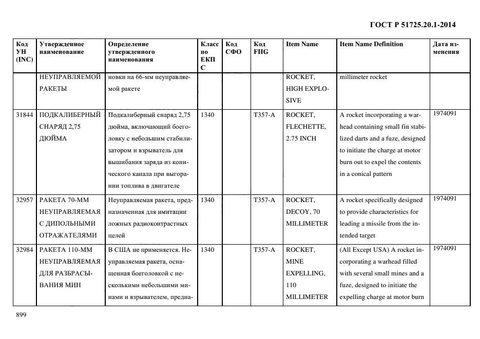 ГОСТ Р 51725.20.1-2014