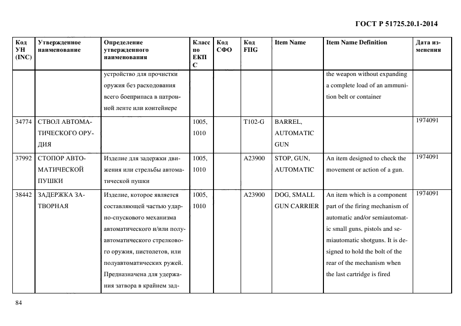 ГОСТ Р 51725.20.1-2014