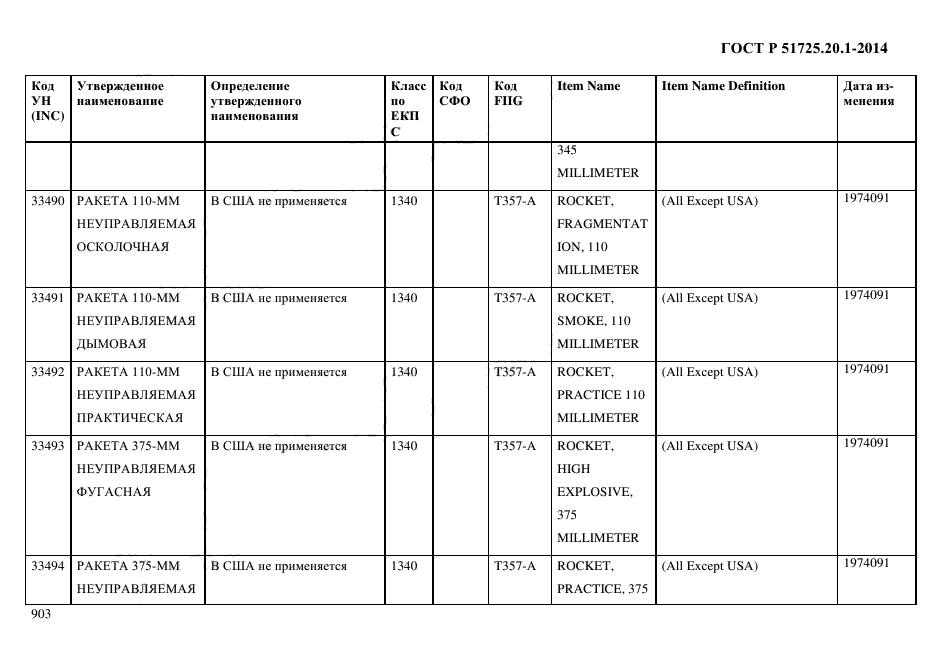 ГОСТ Р 51725.20.1-2014