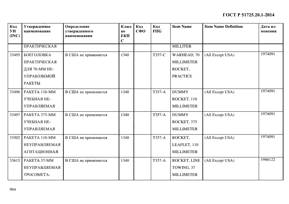 ГОСТ Р 51725.20.1-2014