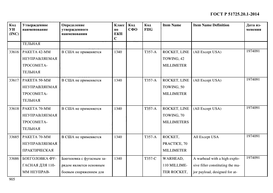 ГОСТ Р 51725.20.1-2014