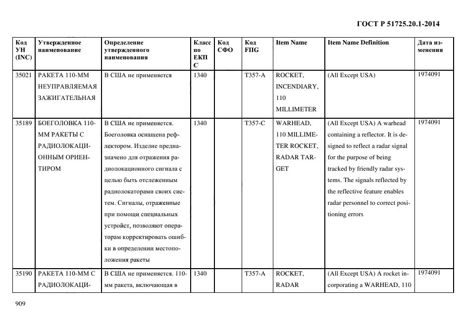 ГОСТ Р 51725.20.1-2014