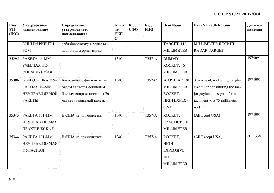 ГОСТ Р 51725.20.1-2014