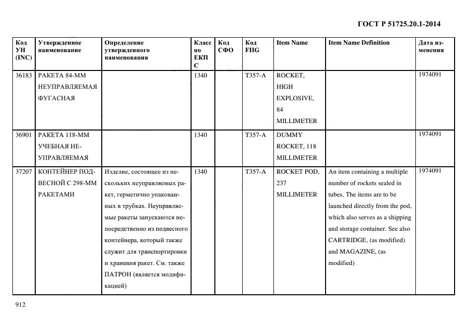 ГОСТ Р 51725.20.1-2014