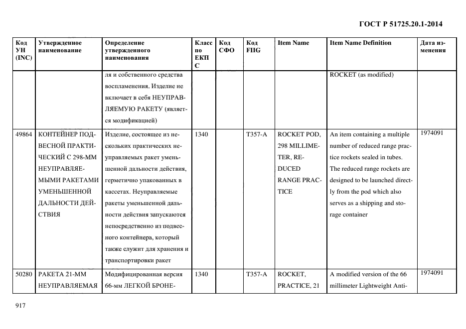 ГОСТ Р 51725.20.1-2014