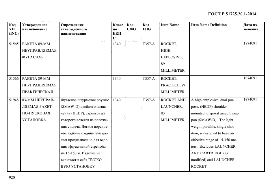 ГОСТ Р 51725.20.1-2014