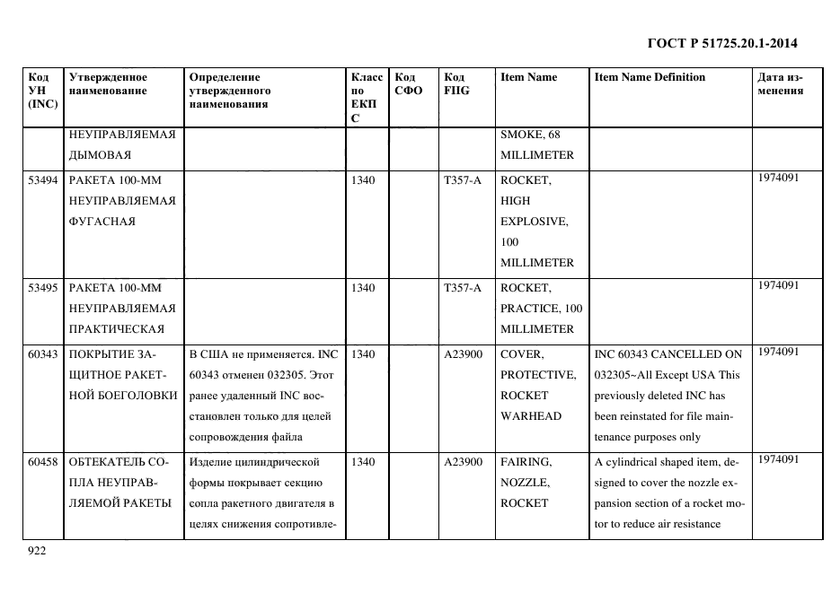 ГОСТ Р 51725.20.1-2014