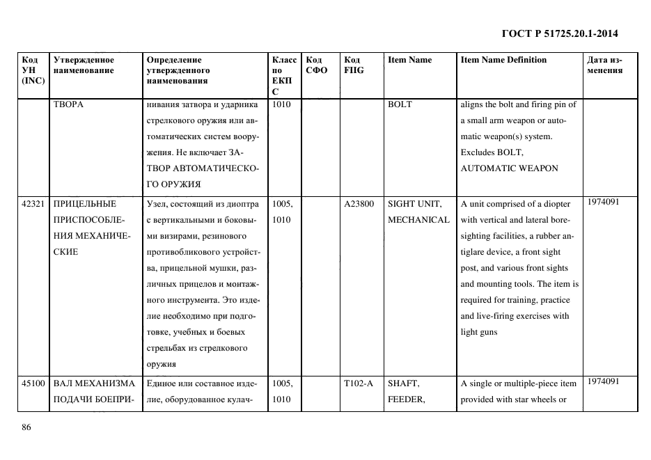 ГОСТ Р 51725.20.1-2014