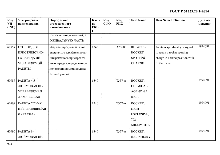 ГОСТ Р 51725.20.1-2014