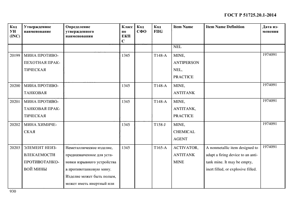 ГОСТ Р 51725.20.1-2014