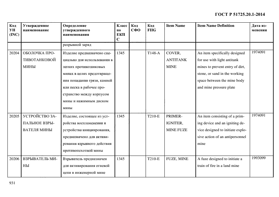 ГОСТ Р 51725.20.1-2014