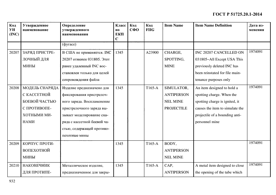 ГОСТ Р 51725.20.1-2014