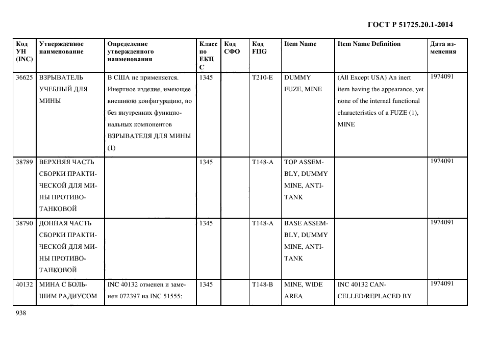 ГОСТ Р 51725.20.1-2014