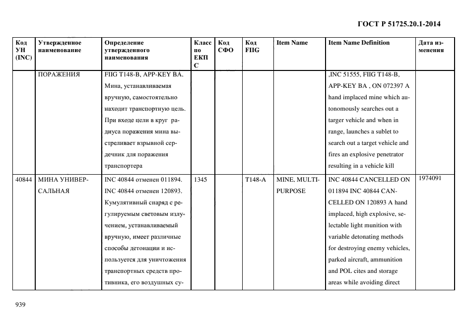 ГОСТ Р 51725.20.1-2014