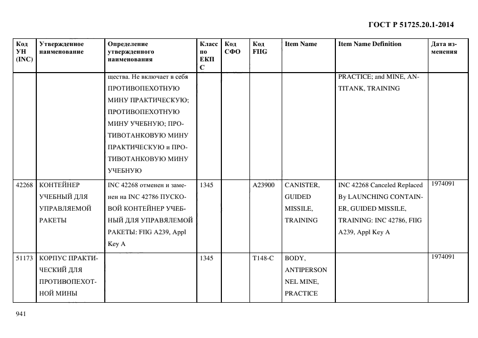 ГОСТ Р 51725.20.1-2014