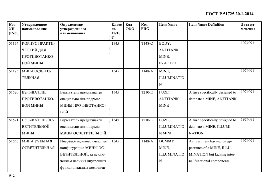 ГОСТ Р 51725.20.1-2014