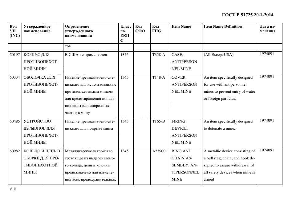 ГОСТ Р 51725.20.1-2014