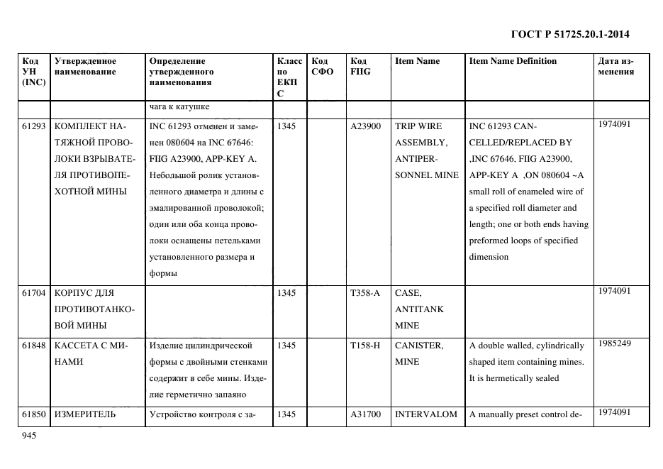 ГОСТ Р 51725.20.1-2014