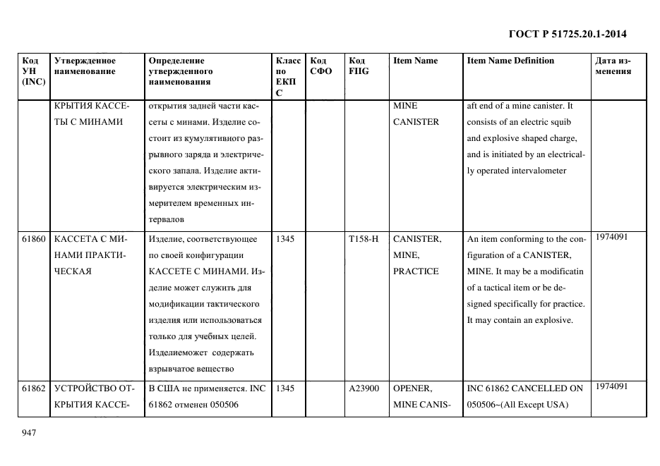 ГОСТ Р 51725.20.1-2014