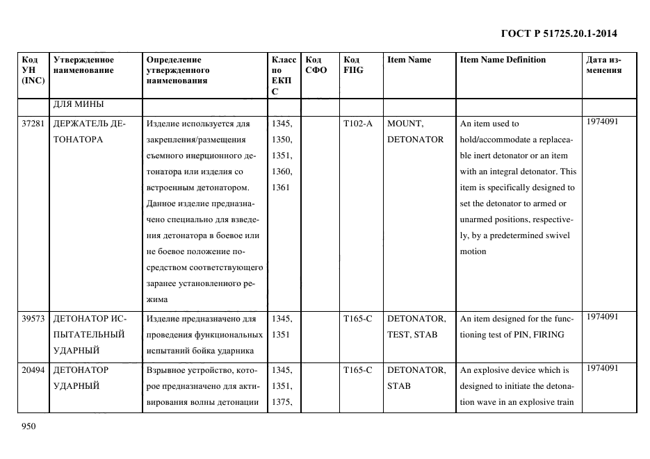 ГОСТ Р 51725.20.1-2014