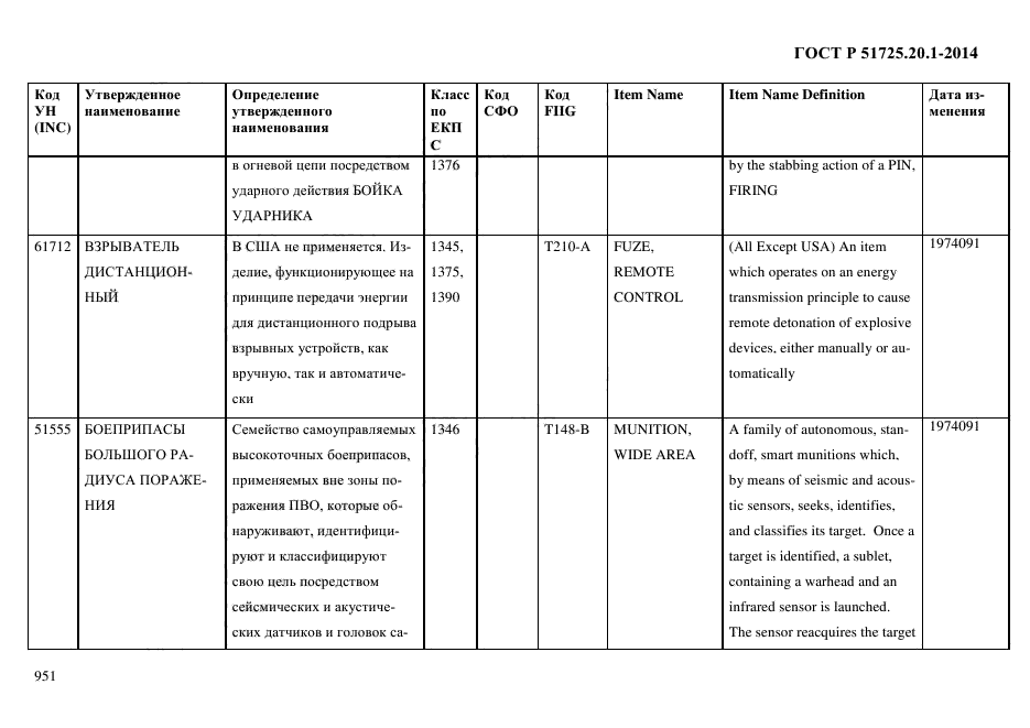 ГОСТ Р 51725.20.1-2014