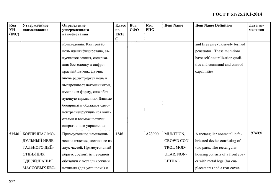 ГОСТ Р 51725.20.1-2014