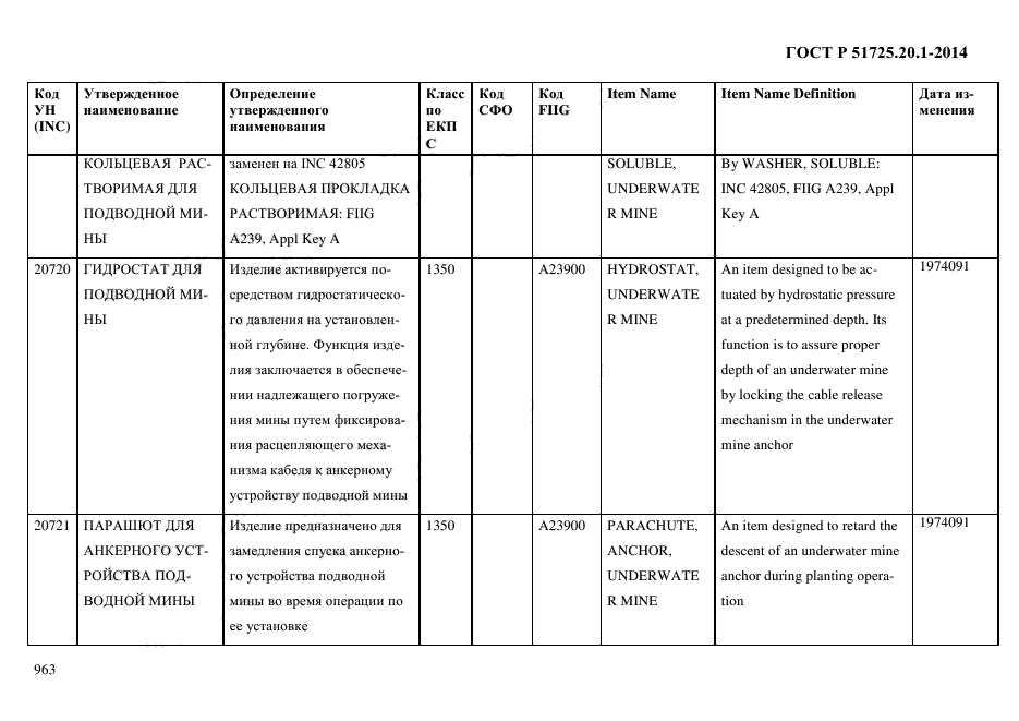 ГОСТ Р 51725.20.1-2014