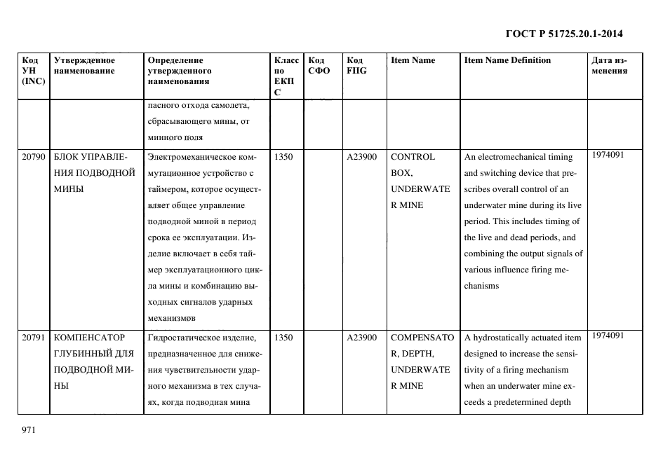 ГОСТ Р 51725.20.1-2014