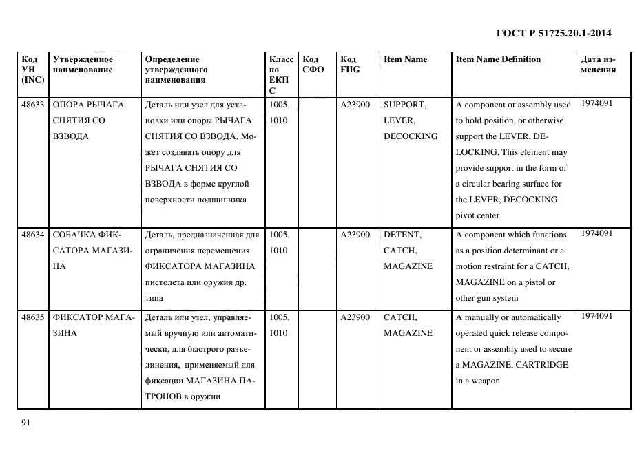 ГОСТ Р 51725.20.1-2014