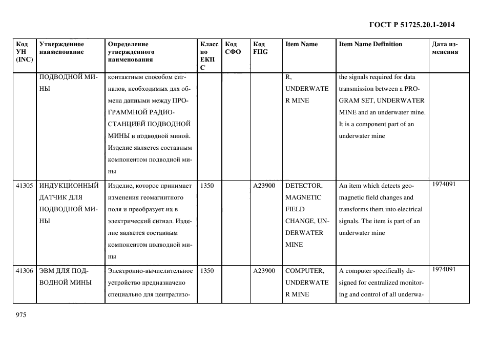 ГОСТ Р 51725.20.1-2014