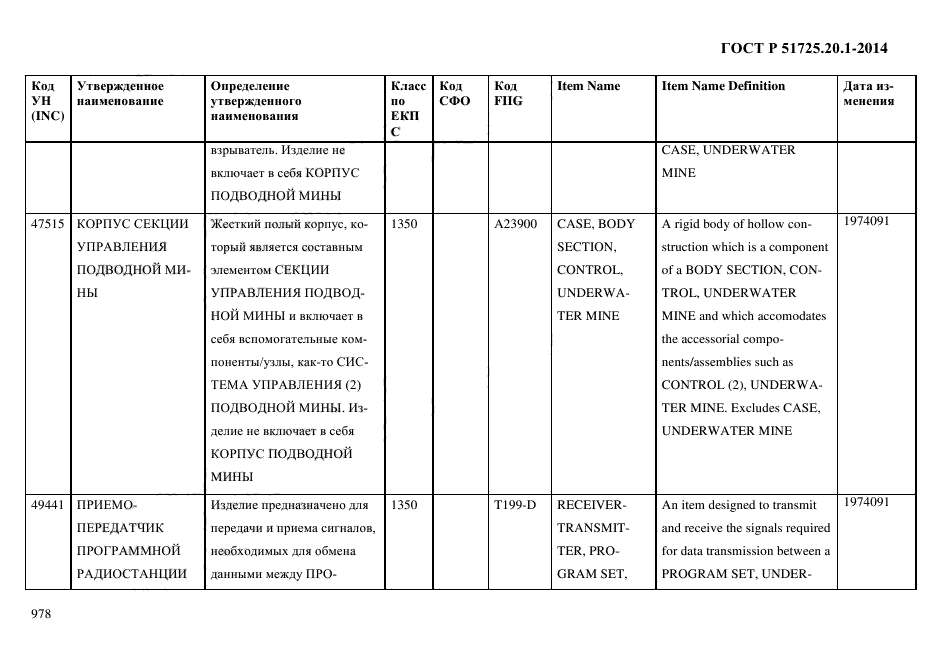 ГОСТ Р 51725.20.1-2014