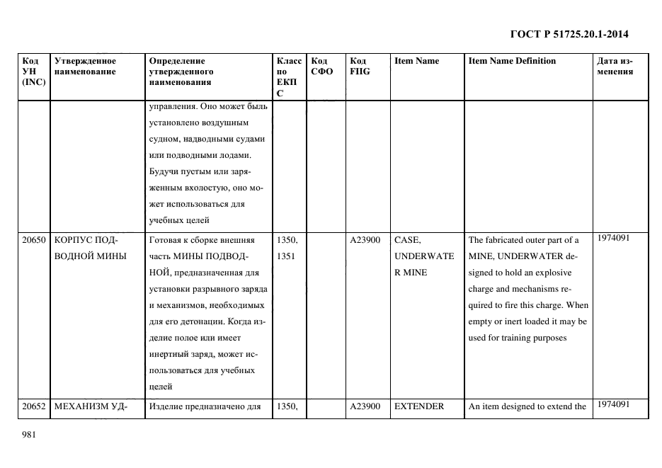 ГОСТ Р 51725.20.1-2014