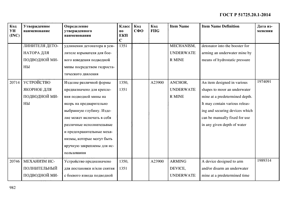 ГОСТ Р 51725.20.1-2014