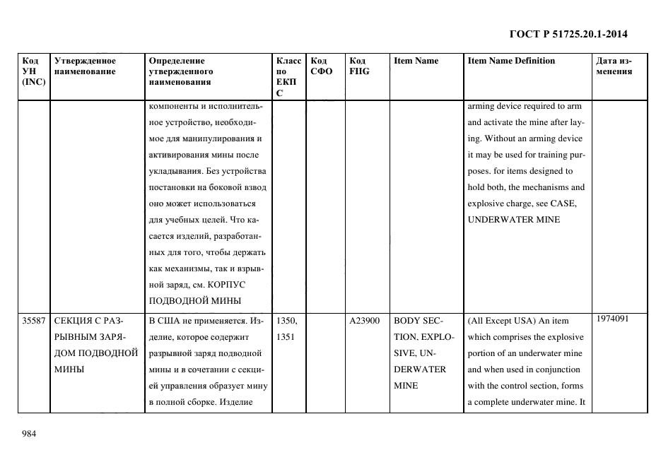 ГОСТ Р 51725.20.1-2014