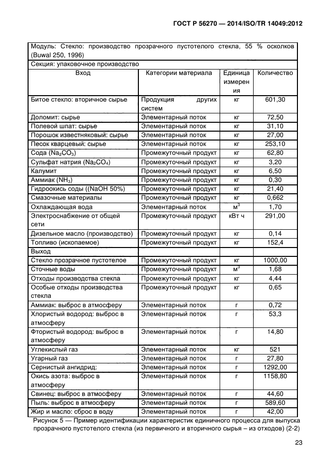 ГОСТ Р 56270-2014