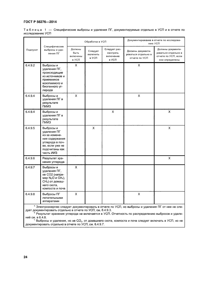 ГОСТ Р 56276-2014