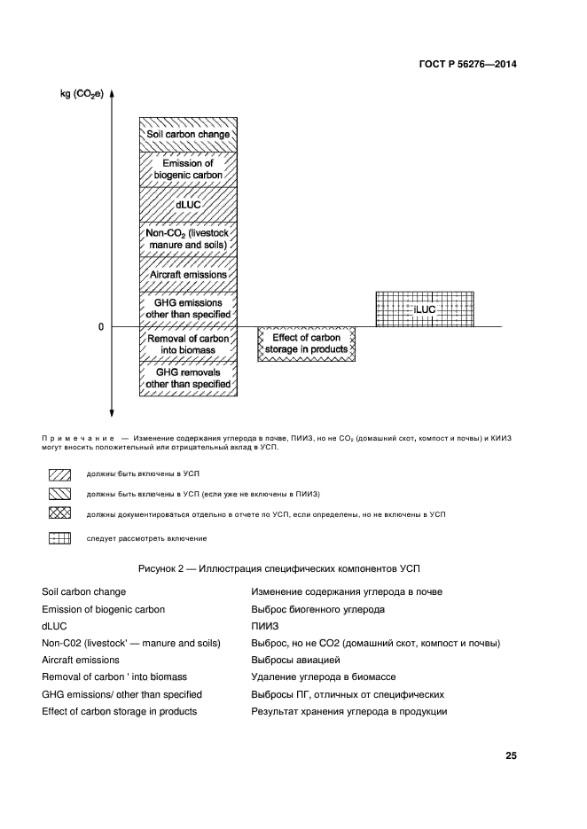 ГОСТ Р 56276-2014