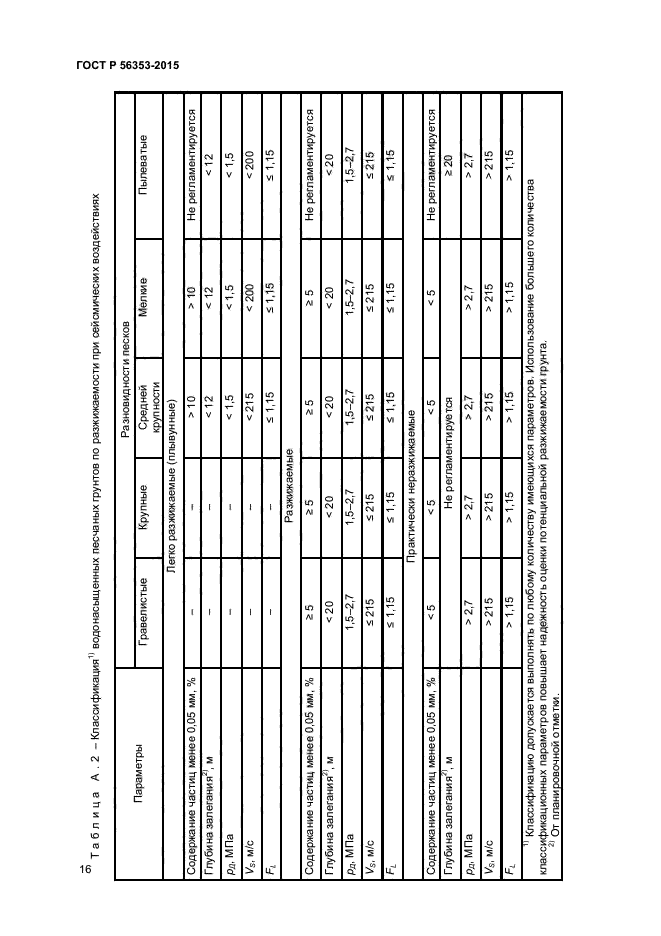 ГОСТ Р 56353-2015