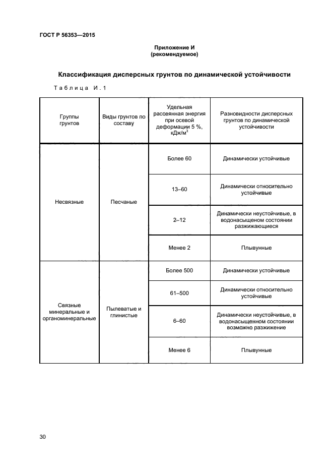 ГОСТ Р 56353-2015