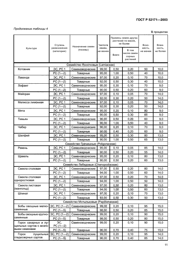 ГОСТ Р 52171-2003