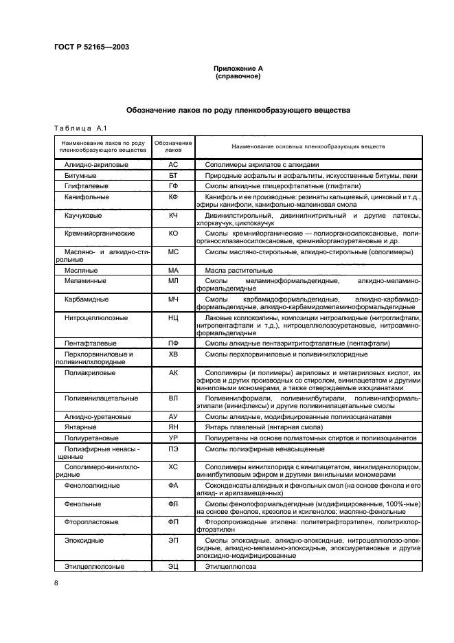 ГОСТ Р 52165-2003