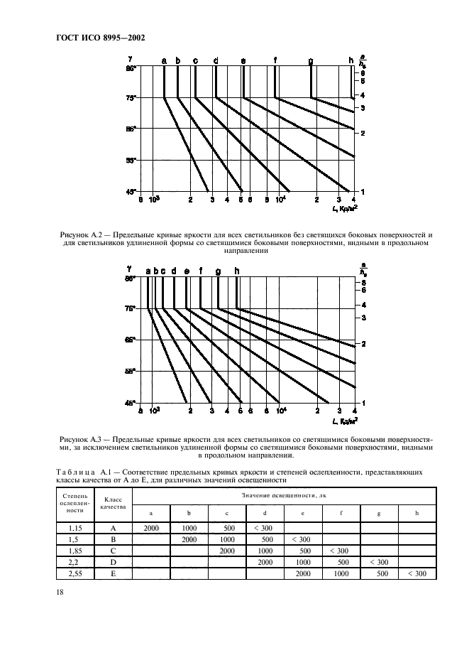 ГОСТ ИСО 8995-2002