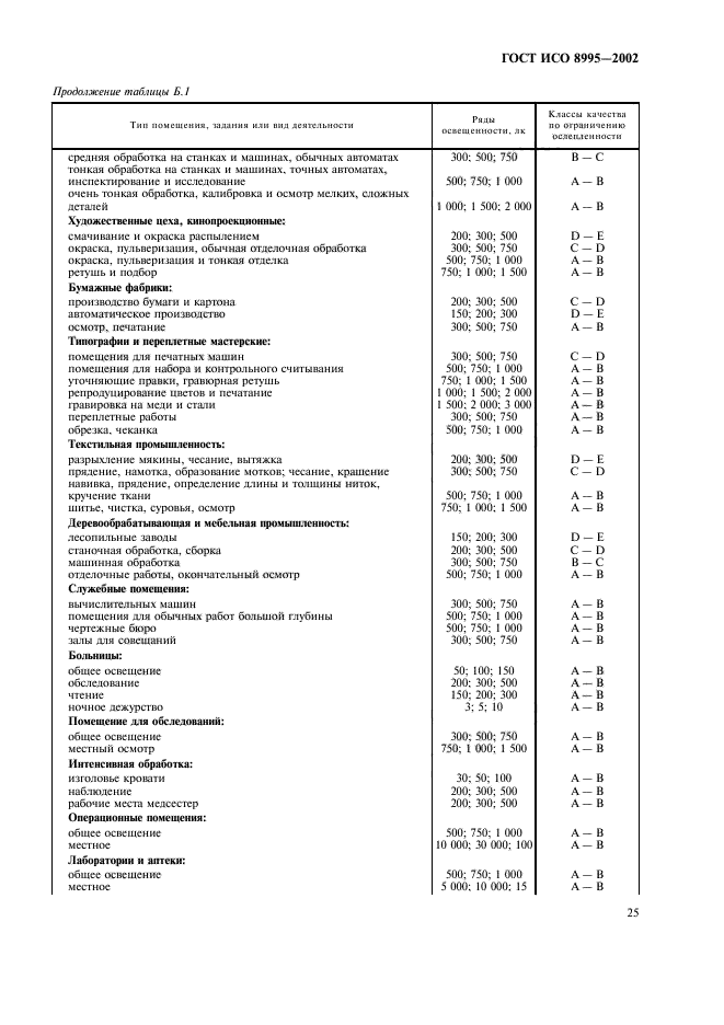 ГОСТ ИСО 8995-2002