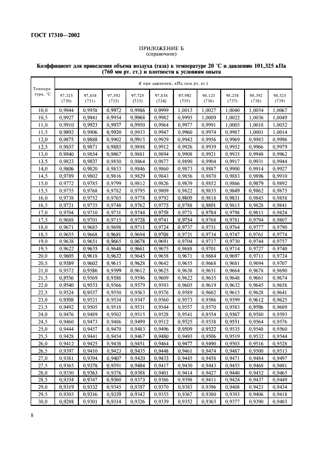 ГОСТ 17310-2002